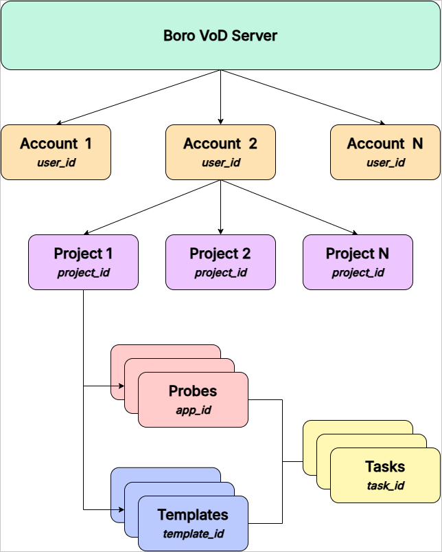 ../_images/ArchitectureAPI_en.png