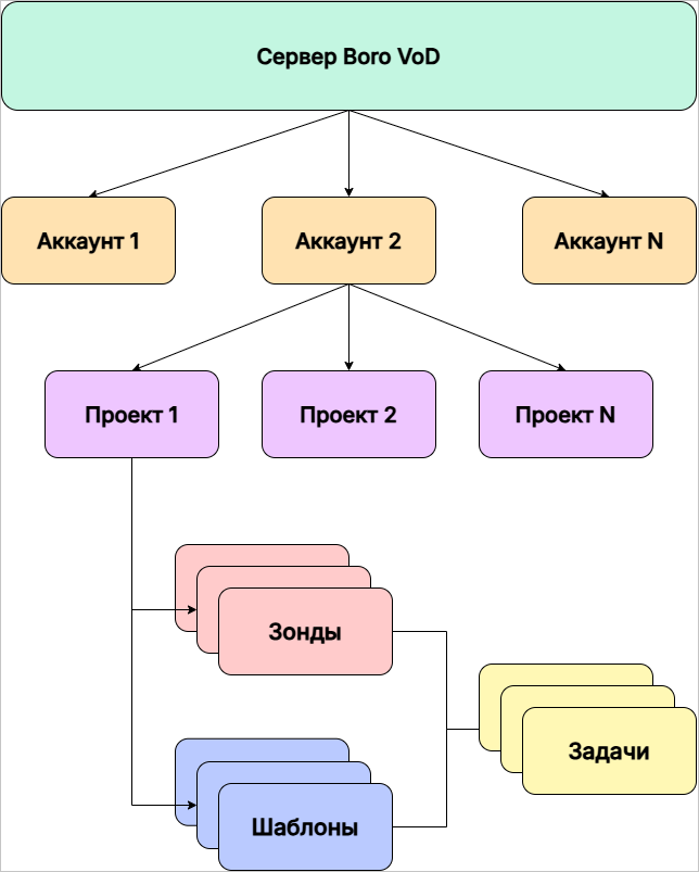../_images/Architecture_ru.png
